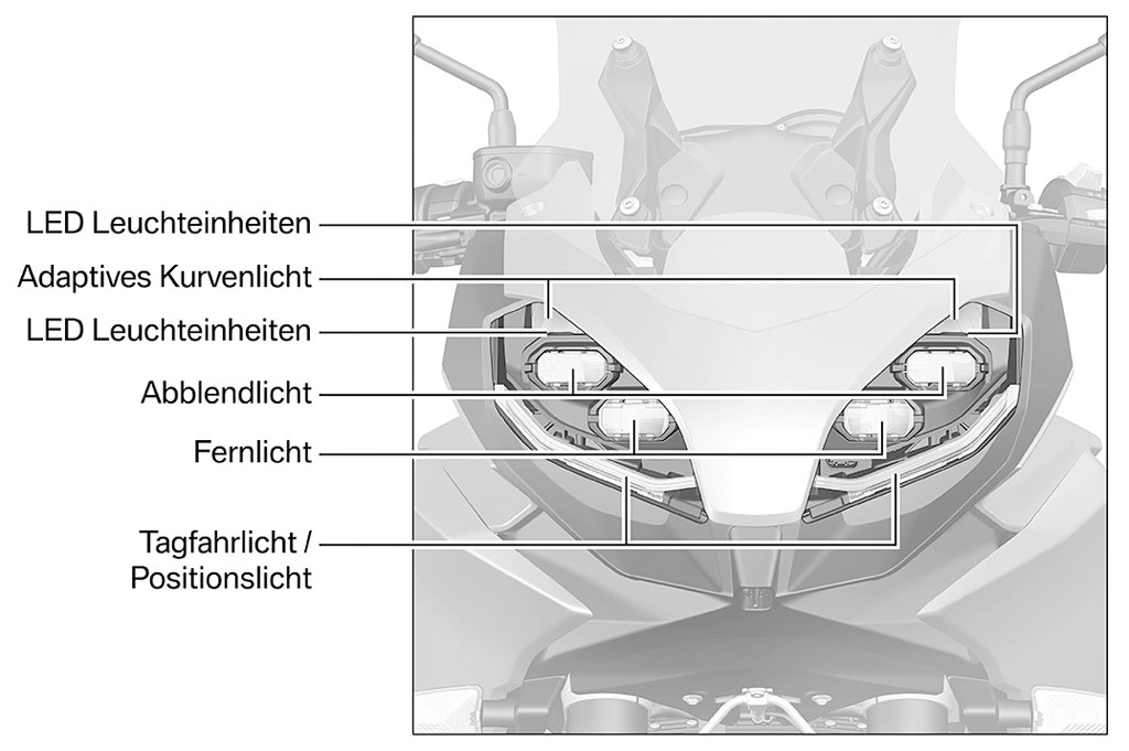 Scheinwerfer-Anordnung der BMW F 900 XR, Modell 2020