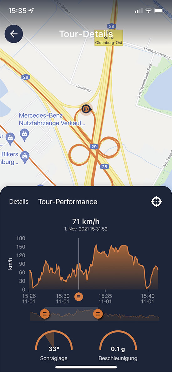 Auswertung von Fahrdaten mit der Rideet App